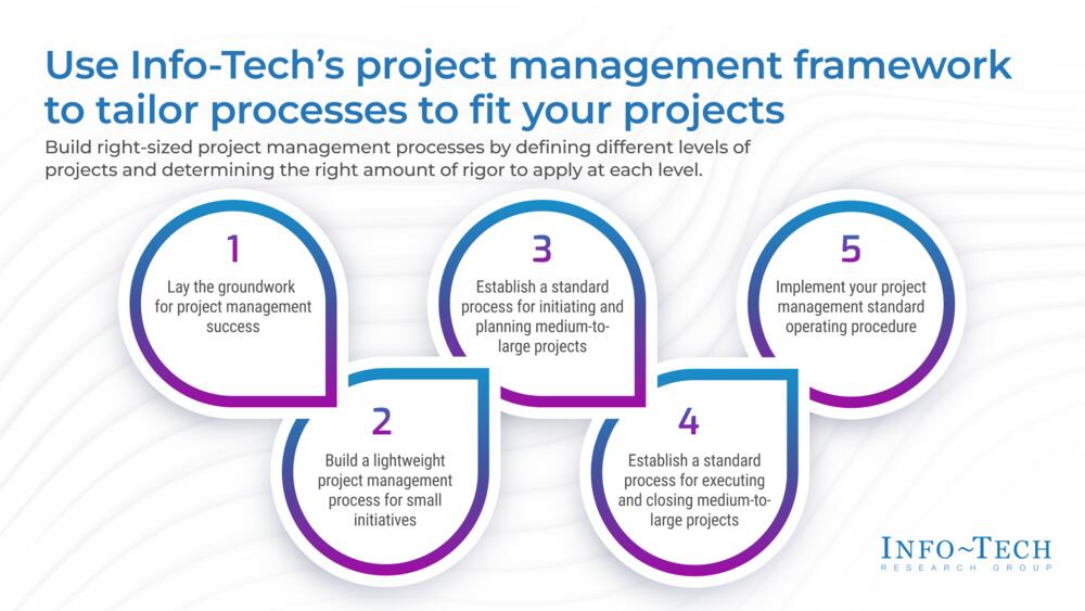 Tailor IT Project Management Processes to Fit Your Projects preview picture