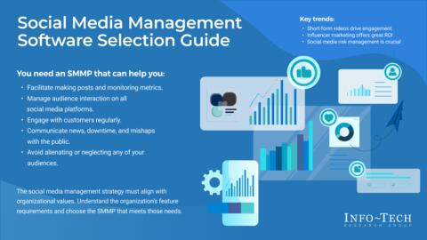 Thought model representing Social Media Management Software Selection Guide