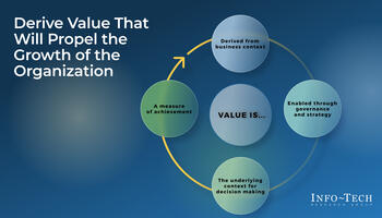 Maximize Business Value From IT Through Benefits Realization preview picture
