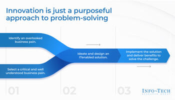 Kick-Start IT-Led Business Innovation preview picture