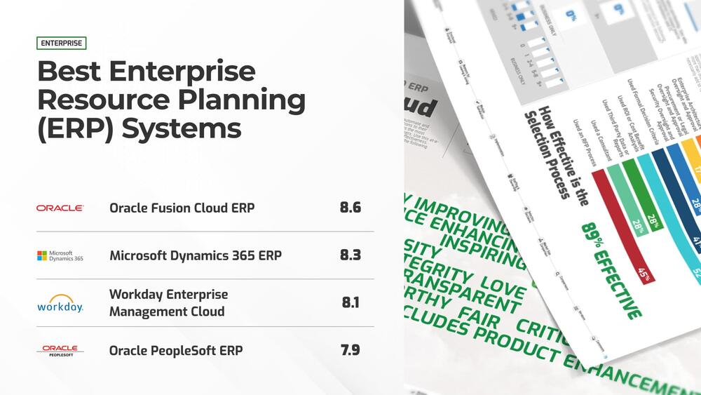 Enterprise Resource Planning