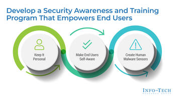 Develop a Security Awareness and Training Program That Empowers End Users preview picture