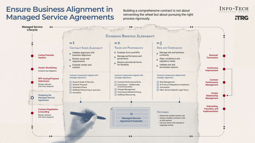 Ensure Business Alignment in Managed Service Agreements visualization