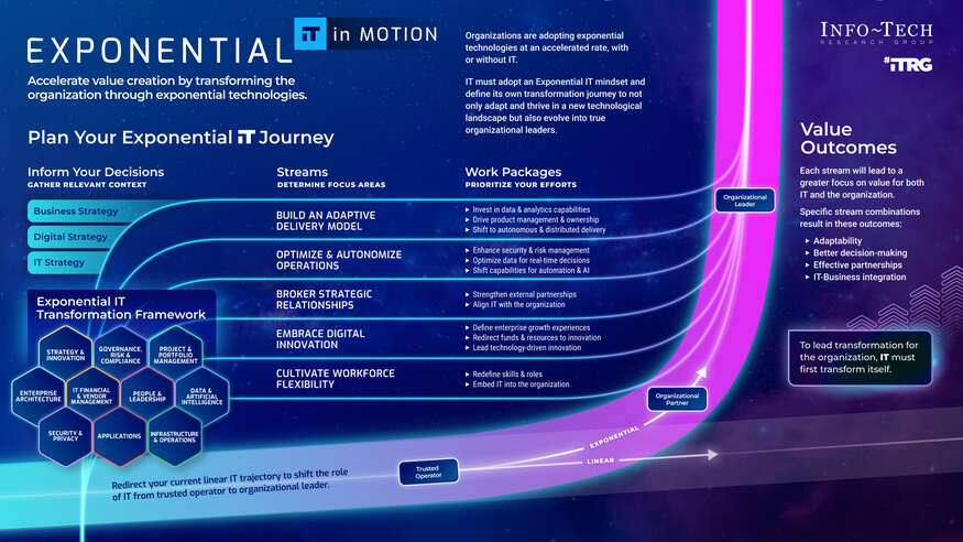 Bending the Exponential IT Curve Keynote visualization