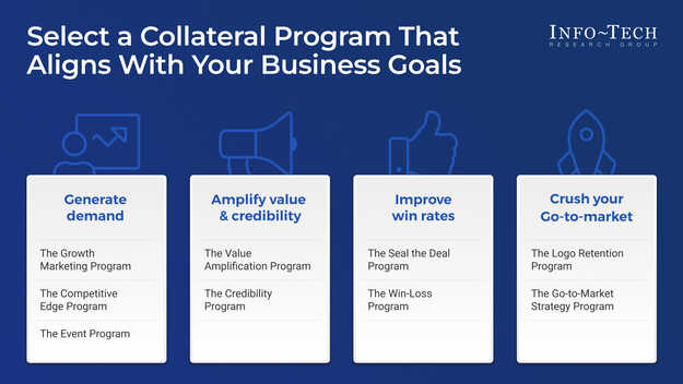Maximize ROI on Sales and Marketing Collateral visualization
