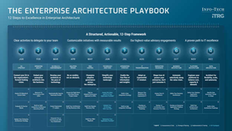The enterprise architecture playbook
