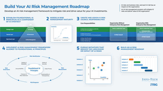 Build your AI risk management roadmap