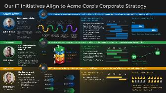 IT Strategy Visualization Service