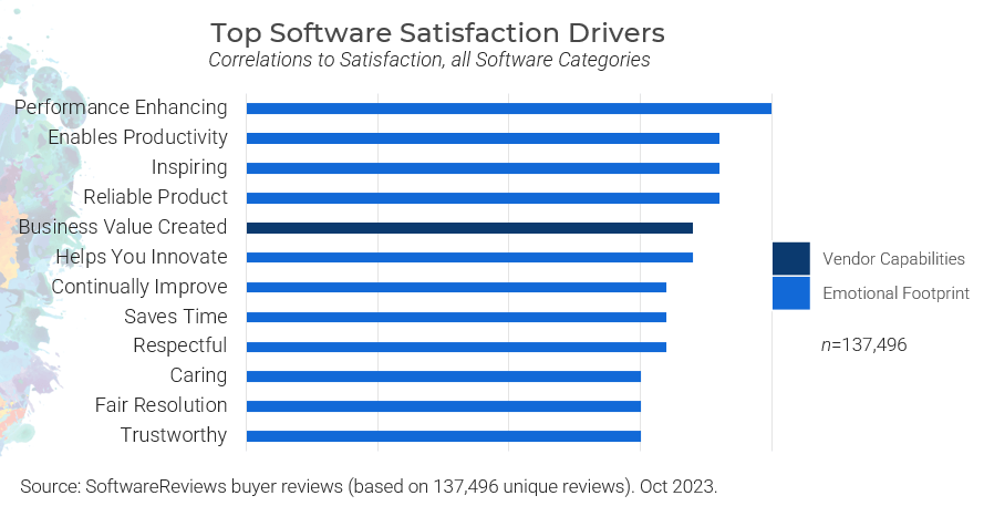 Chart showing Top Software Satisfaction Drivers