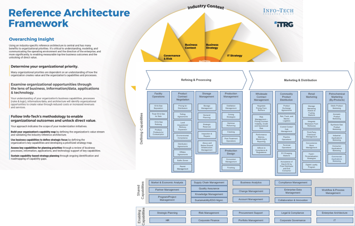 Sample of the 'Reference Architecture for Oil & Gas Template' deliverable.