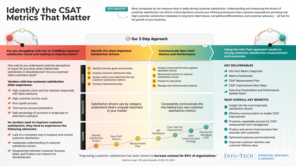 Identify the CSAT Metrics That Matter