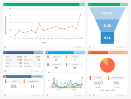 Sample of the Brand Diagnostic Report Dashboard deliverable.