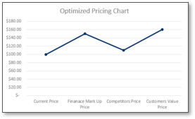 The image contains a screenshot of the Pick Your Price Model blueprint.