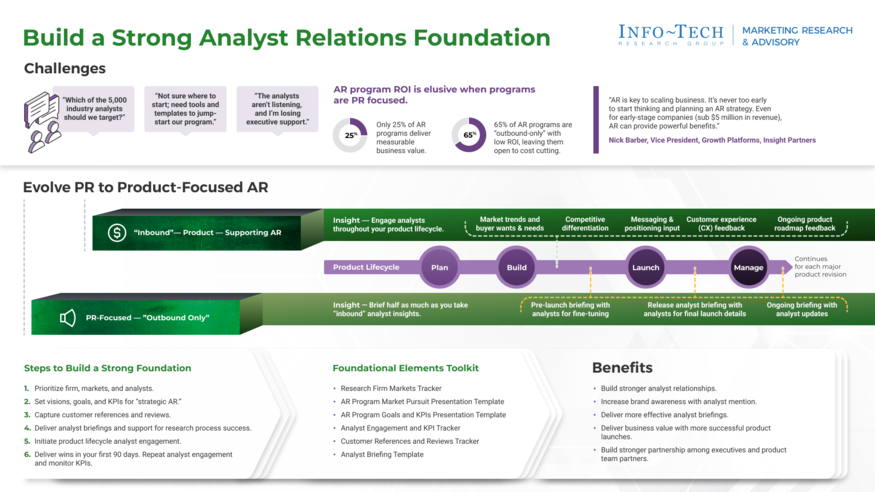 Thumbnail for Build a Strong Analyst Relations Foundation