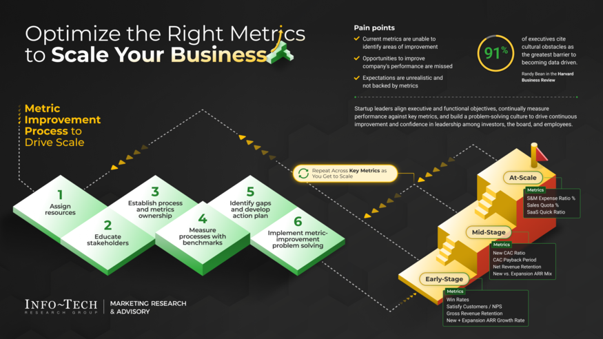 Optimize the Right Metrics to Scale Your Business visualization