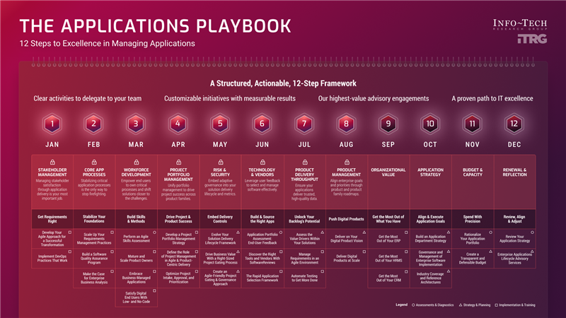 The Applications Playbook visualization