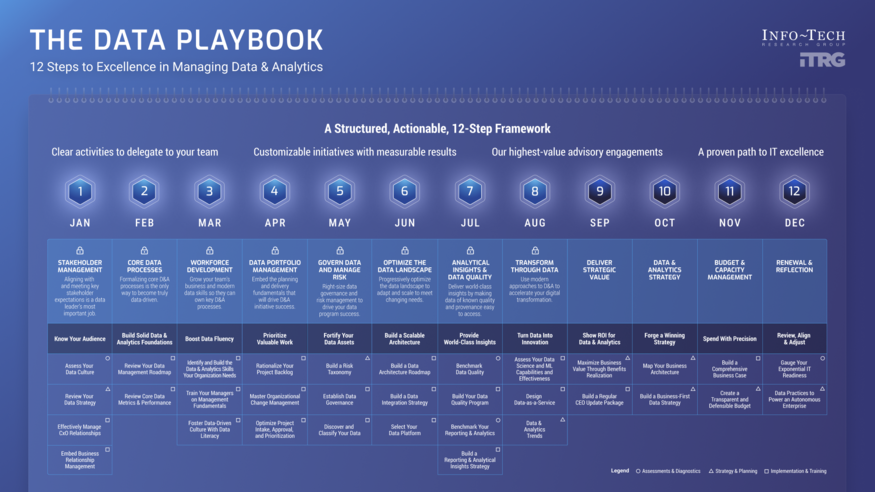 The Data Playbook visualization