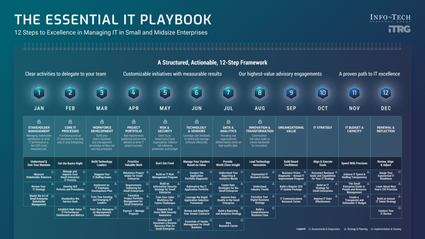 The Essential IT Playbook visualization